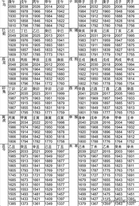 生肖 天干|十二生肖年份對照表，十二生肖屬相查詢，十二屬相與年份對照表…